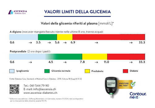 Gestational Diabetes Brochure